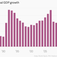 Image for article titled China has set its lowest growth target in 25 years